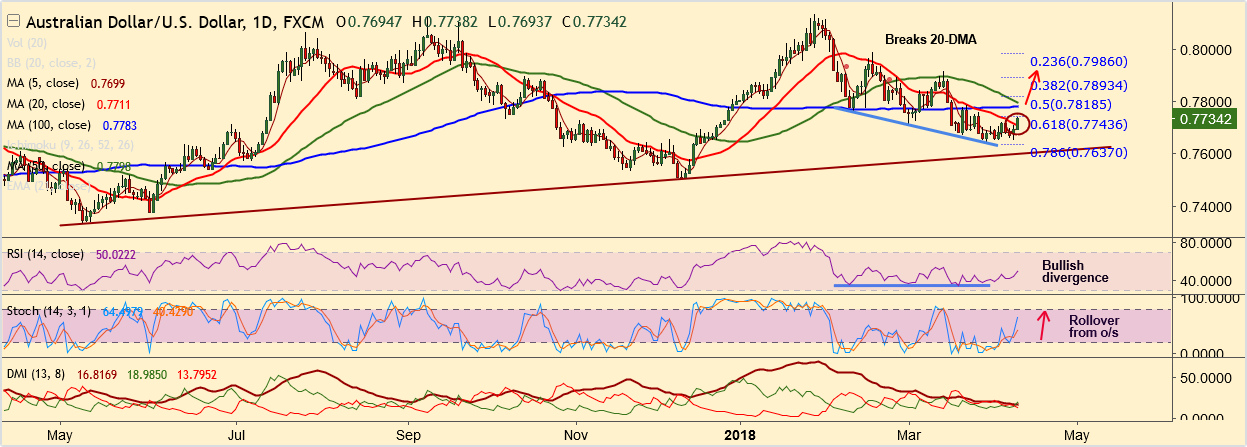 2018-4-10- AUDUSD.png